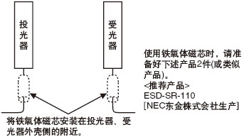 ����|�ϰ��b�F���w��о