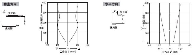 ƽ���Ƅ�(d��ng)����