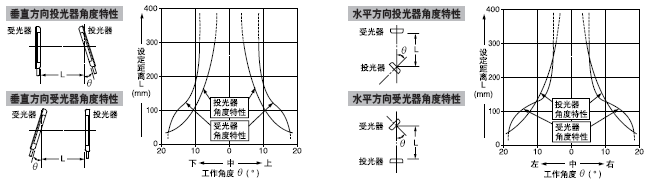 �Ƕ�����