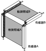 <���ׂ�����(ʹ�÷��ɔ_����)>