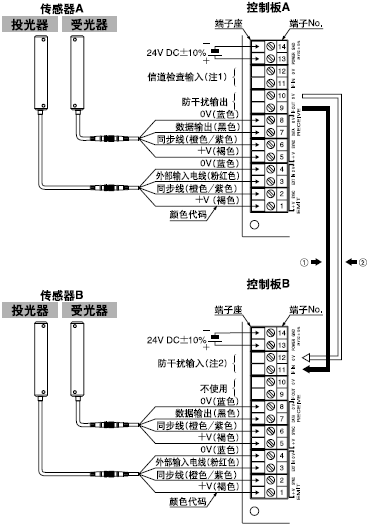 <���ׂ�����(ʹ�÷��ɔ_����)>
