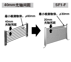 20mm���S�g��