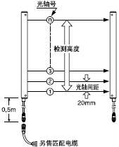 ������ (������������ƥ����|��Ո����ӆُ��)