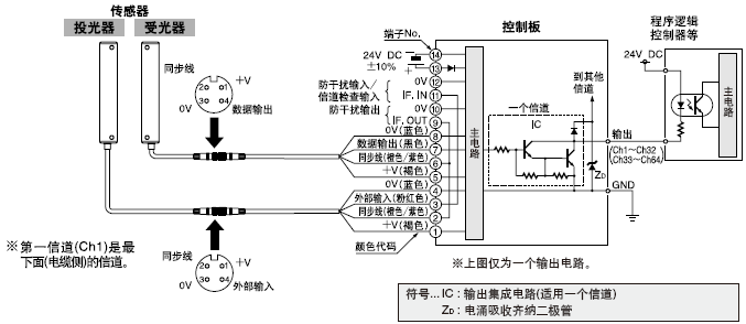 I/O�·�D�;�·�D