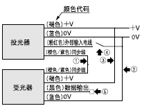 <һ�ׂ�����>