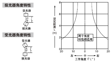 �Ƕ�����(������̖)