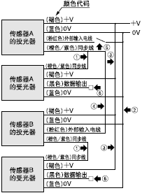 <���ׂ�����(ʹ�÷��ɔ_����)>