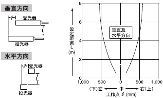 ƽ���Ƅ�����(������̖)