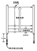 �^�������