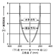 ƽ���Ƅ�����(������̖)