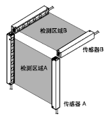 2 �B�ӂ�����A��B�ķ��ɔ_늾�(INTER LOCK)��