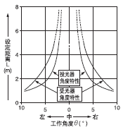 �Ƕ�����(������̖)