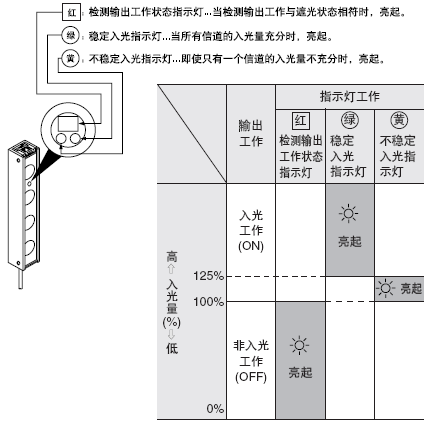 ָʾ������