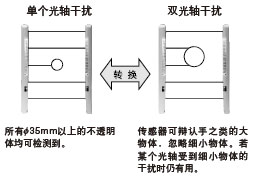 ���x�ęz�y����