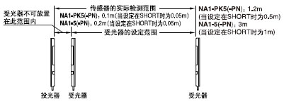 �z�y���x����Ͷ�������ܹ���֮�g���O���ķ���