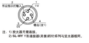 �B�����λ��(���^�B������)