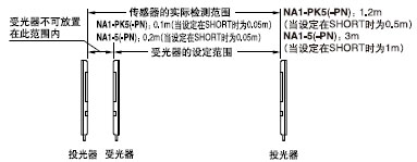 �z�y���x����Ͷ�������ܹ���֮�g���O���ķ���