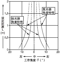 �O����LONG�r