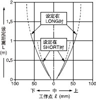 ��ֱ����