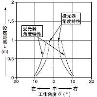 ���O����SHORT�r