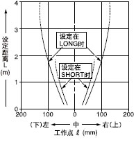 ˮƽ����ʹ�ֱ������ͬ