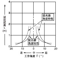 �O����SHORT�r