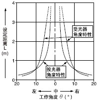 �O����LONG�r