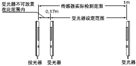 �z�y���x(ע)