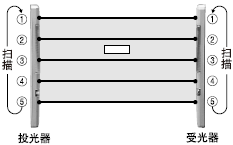 ԭ�Ѕ^(q��)�������