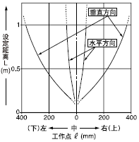 ƽ���Ƅ�����