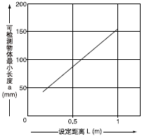 �O�����x�Ϳəz�y���w��С�L��֮�g���໥�Pϵ