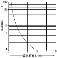 �O�����x���^������֮�g���໥�Pϵ