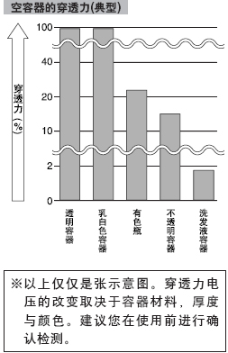 �������Ĵ�͸����(����)