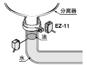 �z�yˮ���͵ķֽ���