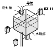 �z�y��֬������Һλ