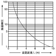 �O�����x���^������֮�g���໥�Pϵ