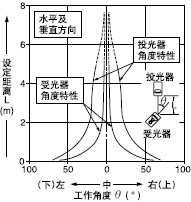 �Ƕ�����