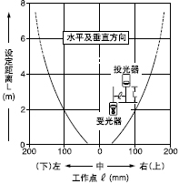 ƽ���Ƅ�����