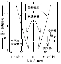 ���з��ΪM�p͸���ֵ�ƽ���Ƅ�����(1��6mm)