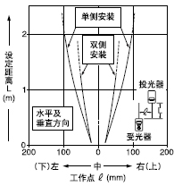 ���з��ΪM�p͸���ֵ�ƽ���Ƅ�����(2��6mm)
