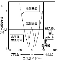 ���ЈA�ΪM�p͸���ֵ�ƽ���Ƅ�����(�� 2mm)