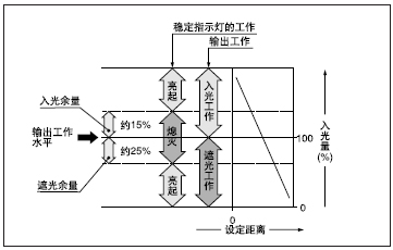 ����ָʾ��