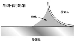 ë��(x��)����Ӱ�