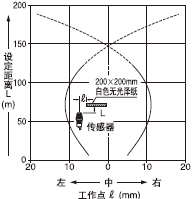 �z�y�I������