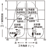 �Ƕ�����