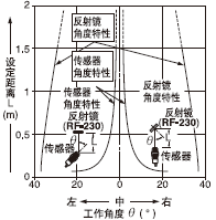 �Ƕ�����