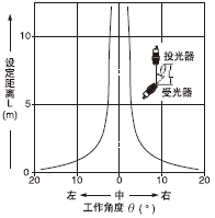 �Ƕ�����