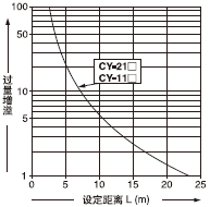 �O�����x���^������֮�g���໥�Pϵ 