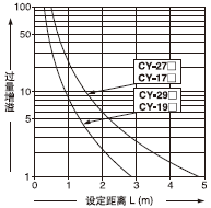 �O�����x���^������֮�g���໥�Pϵ 