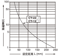 �O�����x���^������֮�g���໥�Pϵ 